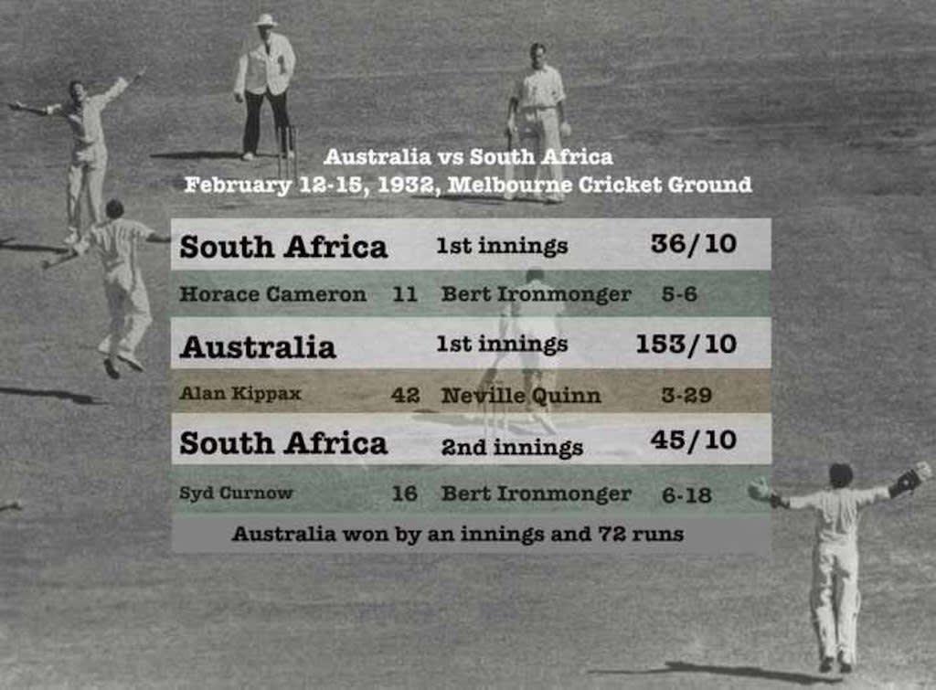 Shortest completed Test match ended in 6 hours spread over 3 days