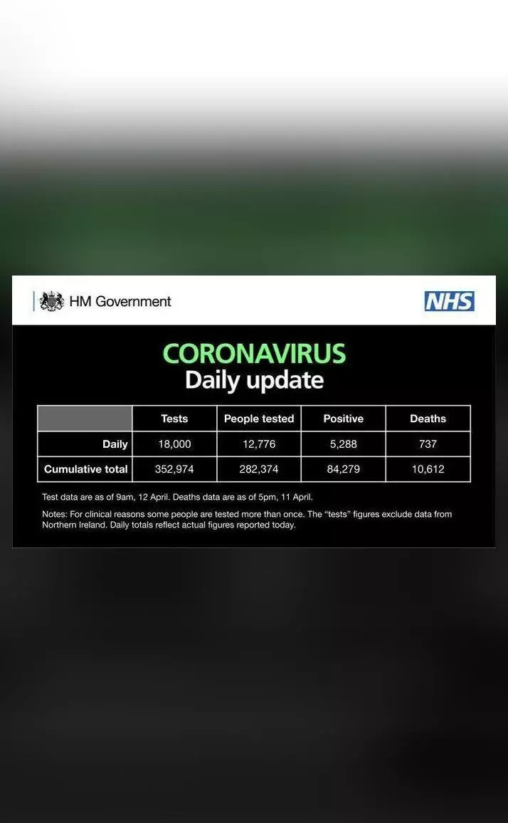 Coronavirus death toll in UK crosses 10,000 as 737 more die in 24 hours ...