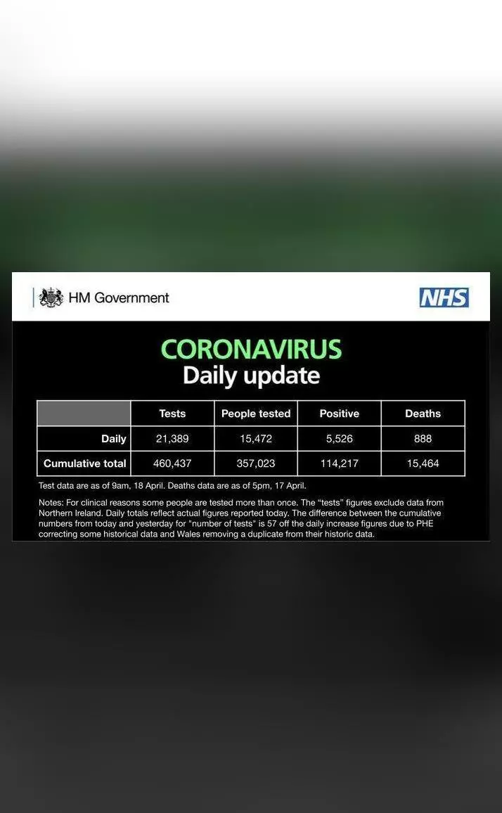 UK coronavirus death toll crosses 15,000 after 888 new deaths in 24 ...